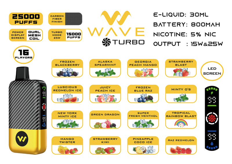 Load image into Gallery viewer, WAVE TURBO 25000 DISPOSABLE (5 ct Box)
